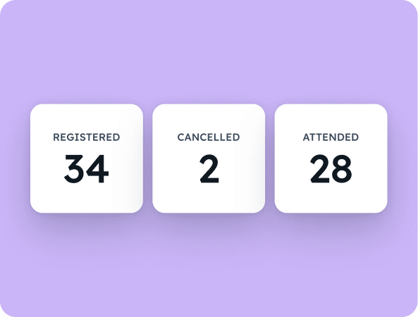 Event dashboard cards showing 34 registered, 2 cancelled and 28 attended
