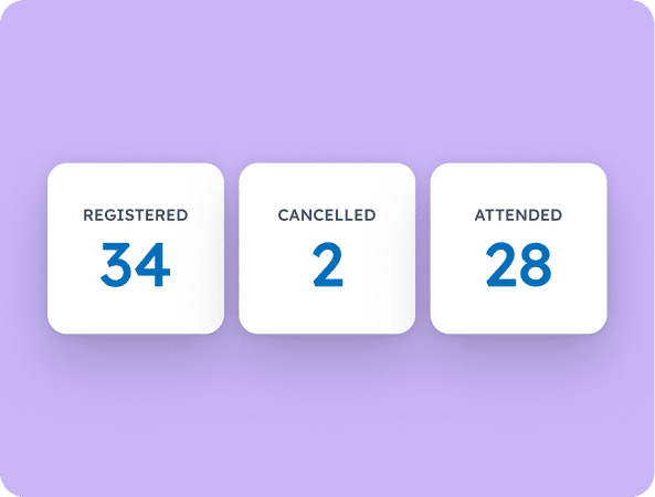 Event dashboard cards showing 34 registered, 2 cancelled and 28 attended