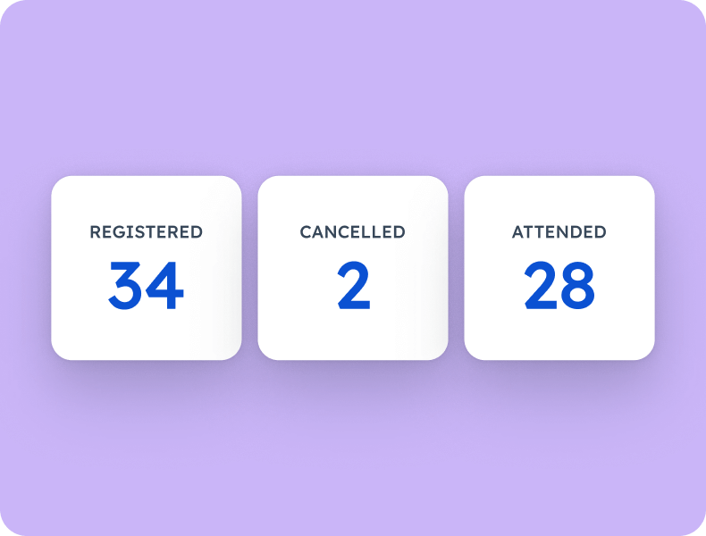 Event dashboard cards showing 34 registered, 2 cancelled and 28 attended
