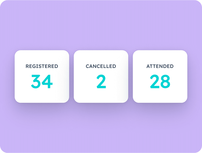 Event dashboard cards showing 34 registered, 2 cancelled and 28 attended