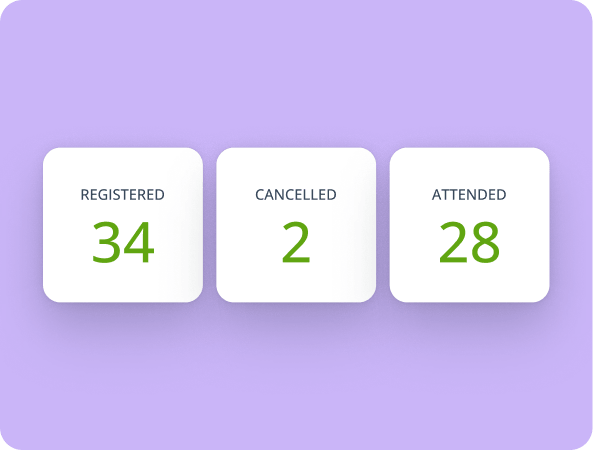 Event dashboard cards showing 34 registered, 2 cancelled and 28 attended
