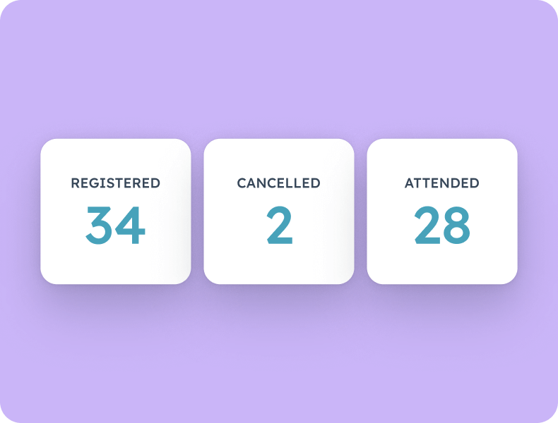 Three stat tiles showing 34 registered, 2 cancelled and 28 attended