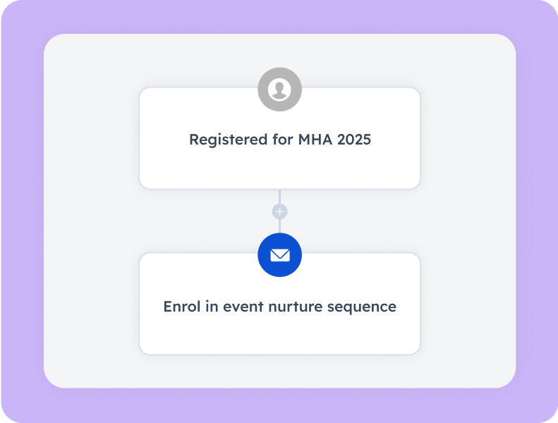 Automation flow linking an MHA 2025 event registration to an email nurture sequence