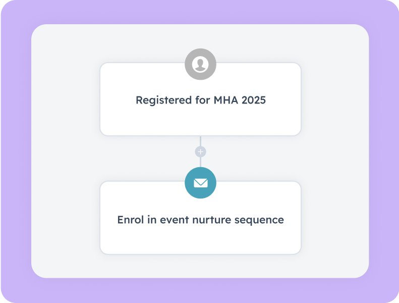 Automation flow linking an MHA 2025 event registration to an email nurture sequence