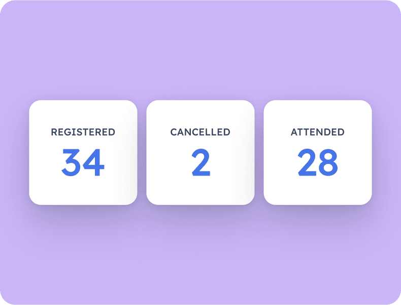 Three stat tiles showing 34 registered, 2 cancelled and 28 attended