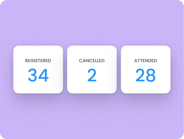EventsAir attendee record beside a HighLevel account summary showing a conference registration