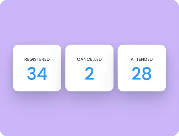 EventsAir attendee record beside a HighLevel account summary showing a conference registration