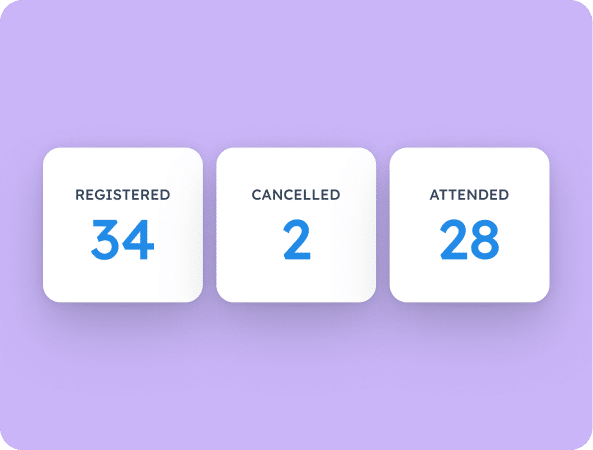 Three stat tiles showing 34 registered, 2 cancelled and 28 attended
