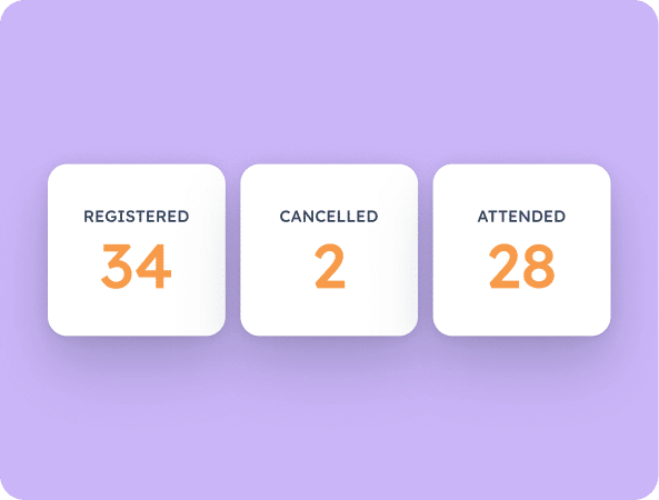 Three stat tiles showing 34 registered, 2 cancelled and 28 attended