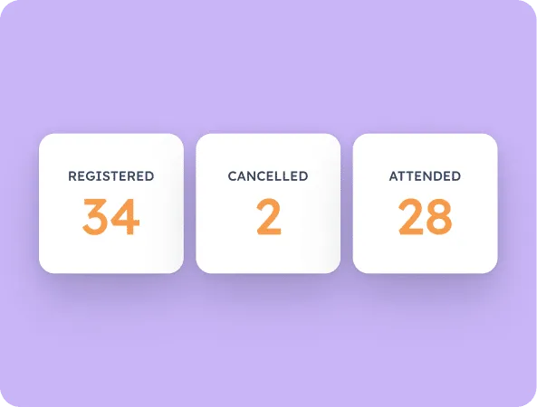 Three stat tiles showing 34 registered, 2 cancelled and 28 attended