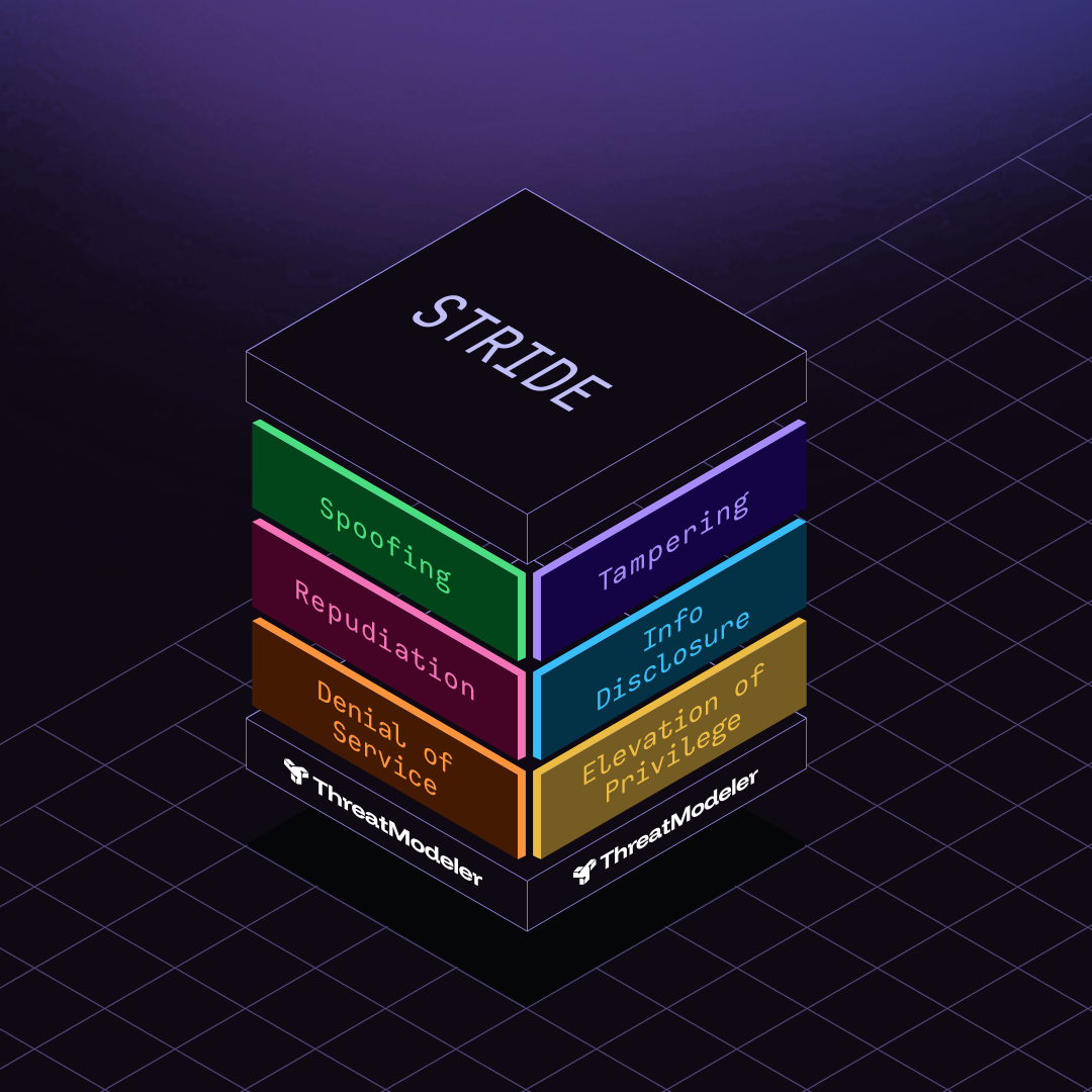 STRIDE Threat Modeling Methodology Explained (2026)
