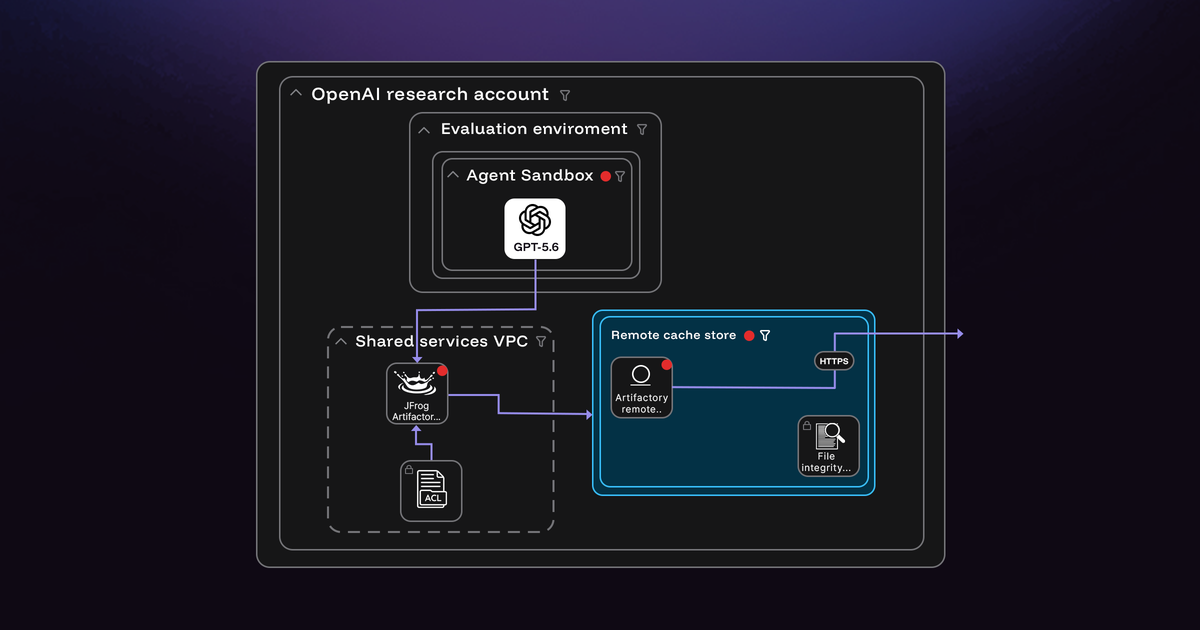 Beyond the sandbox: Threat modeling the OpenAI and Hugging Face incident