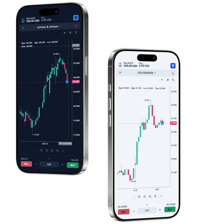 phones with charts on it's screens