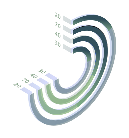 chart-3