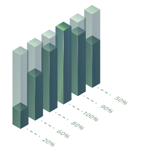 chart-2