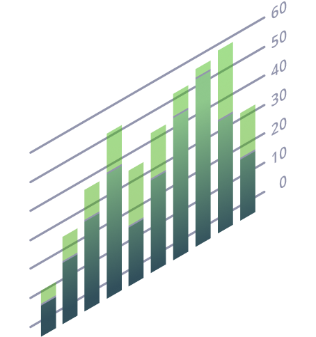 chart-4