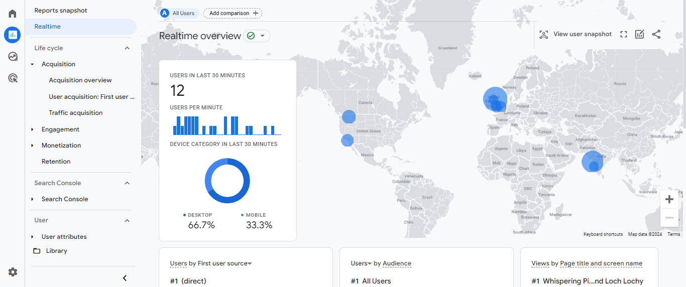 Google analytic to webflow