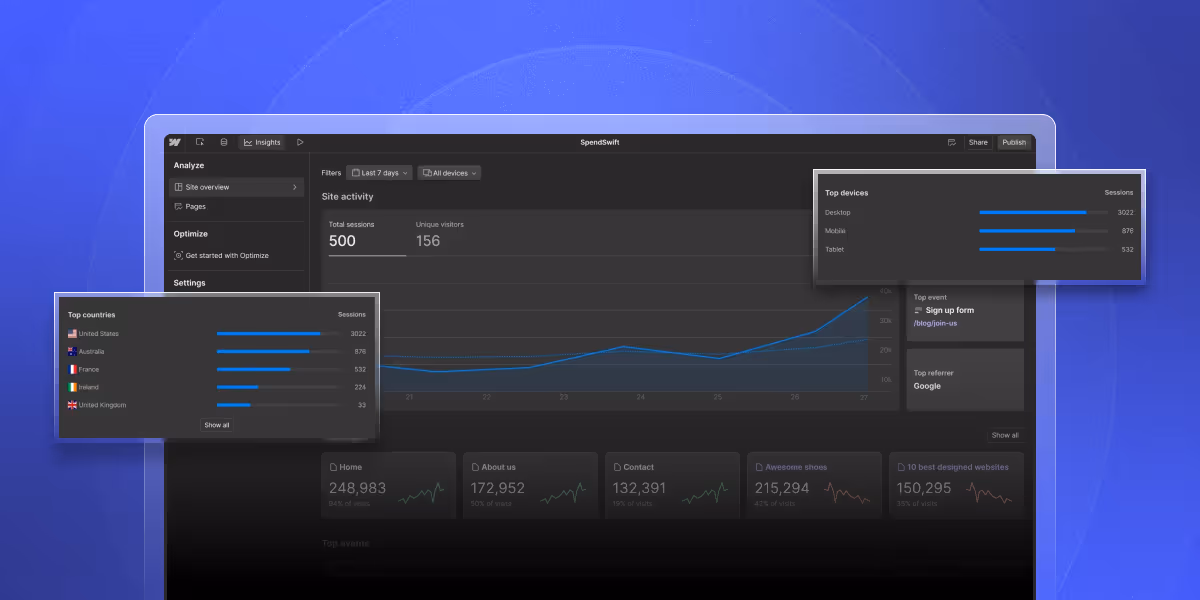 Webflow Analyze: Ultimate Webflow Guide 2026
