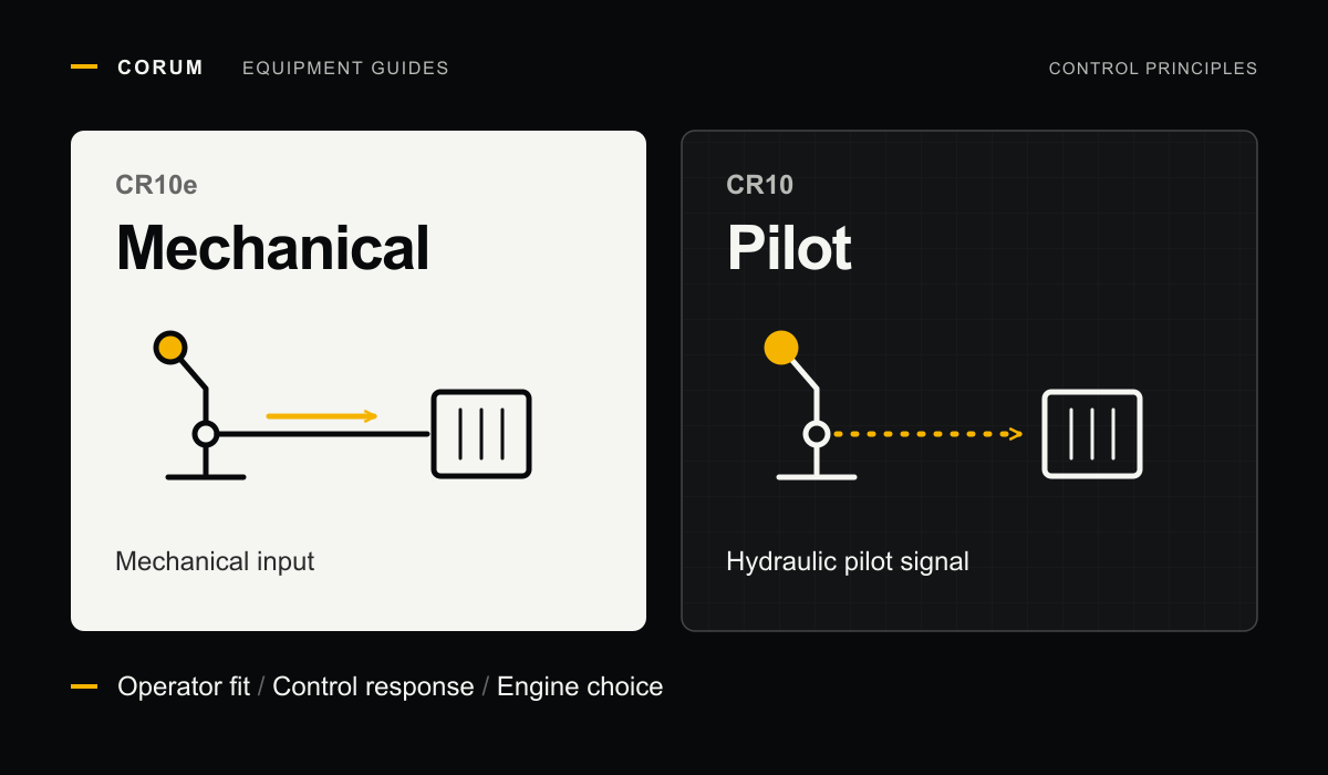 Diagram comparing CR10e mechanical controls with CR10 pilot controls.