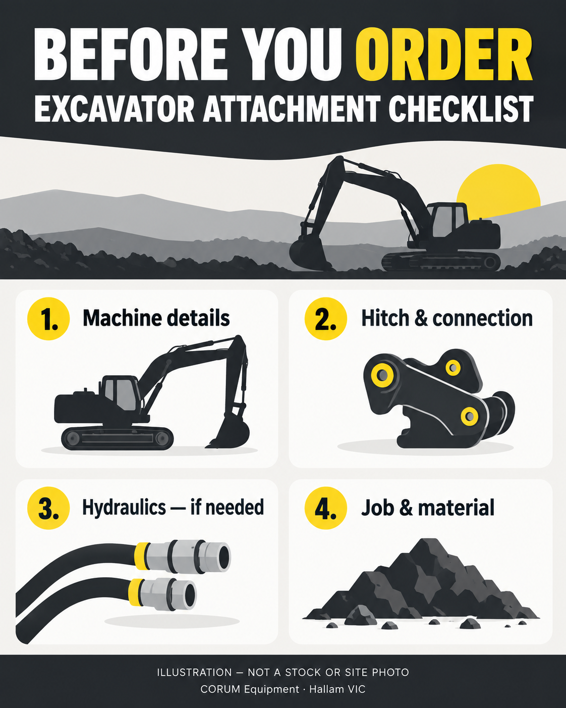 Portrait checklist for an excavator attachment enquiry, covering the machine, connection, hydraulics where needed and intended job.