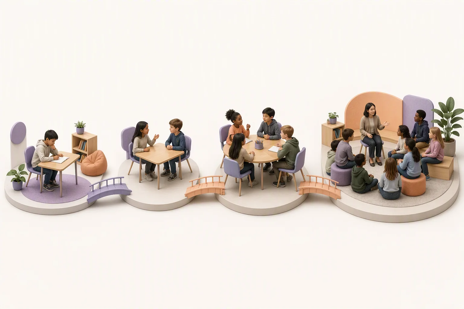 Participation pathway from private rehearsal to classroom contribution