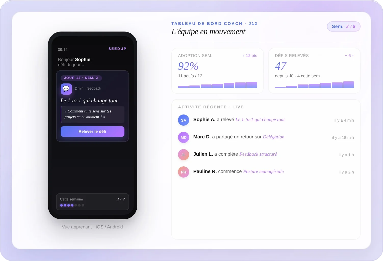 Dashboard showing weekly team activity stats with a mobile task prompt for Sophie to complete a 1-to-1 feedback challenge.