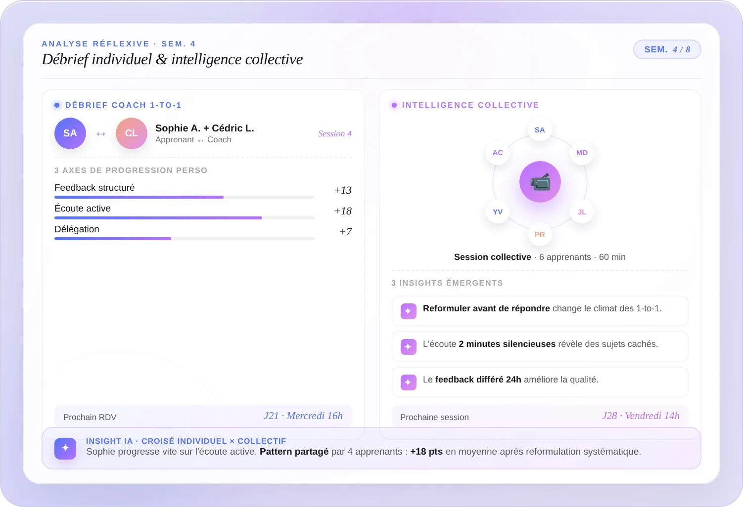 Dashboard shows individual feedback progress and collective insights for a coaching session with 6 learners.