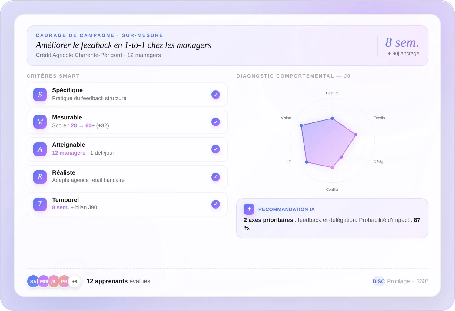 Dashboard of a coaching campaign for managers showing SMART goals, behavior radar chart, and AI recommendations.
