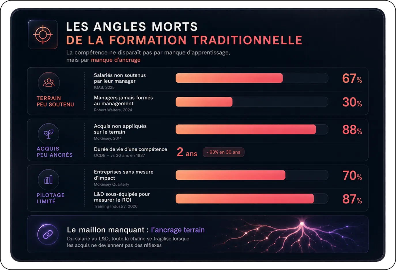 Profil d'un manager dans l'outil Sinéa avec ses priorités de progression