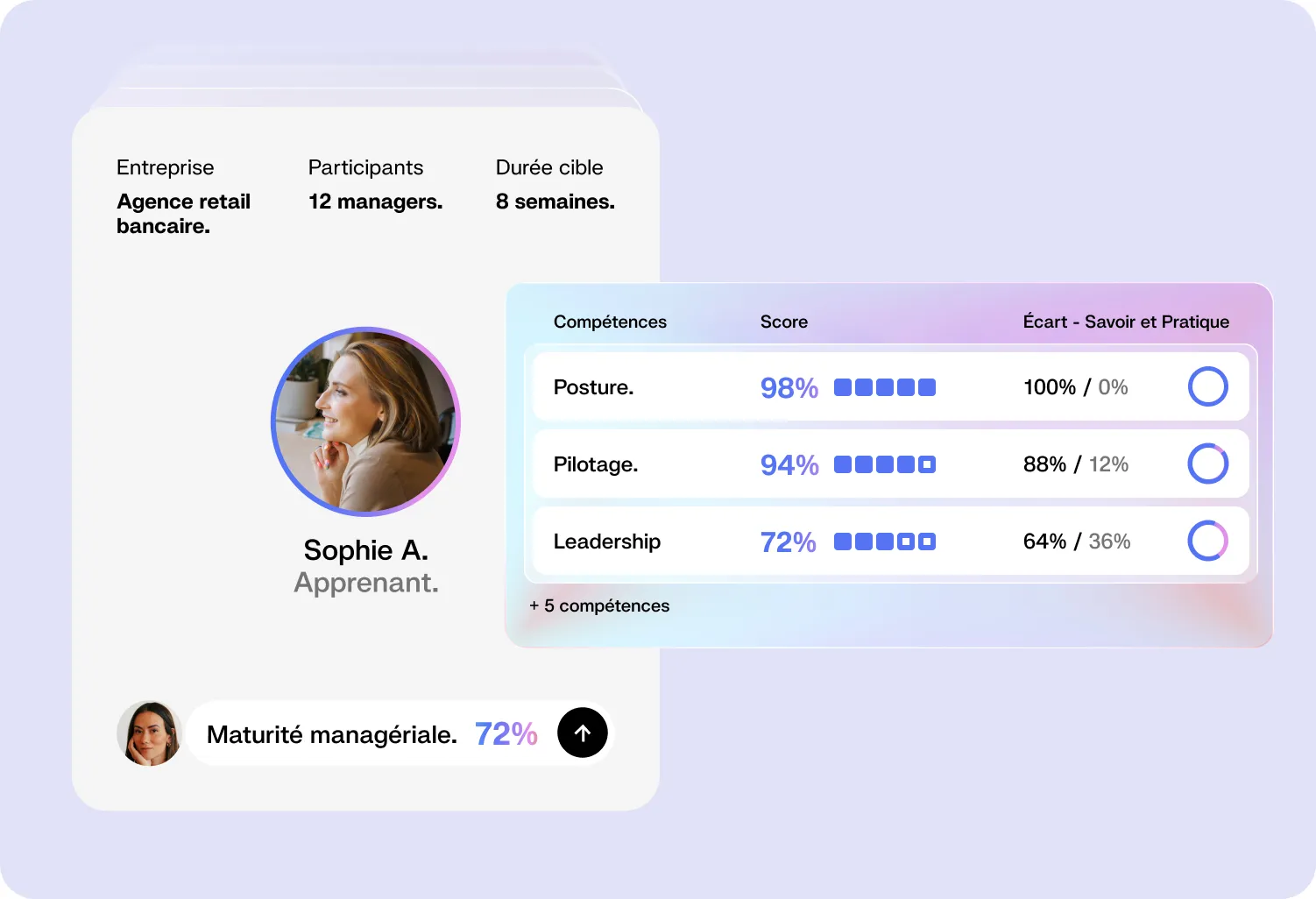 Plan d'action en quatre temps et micro-actions testées entre les sessions