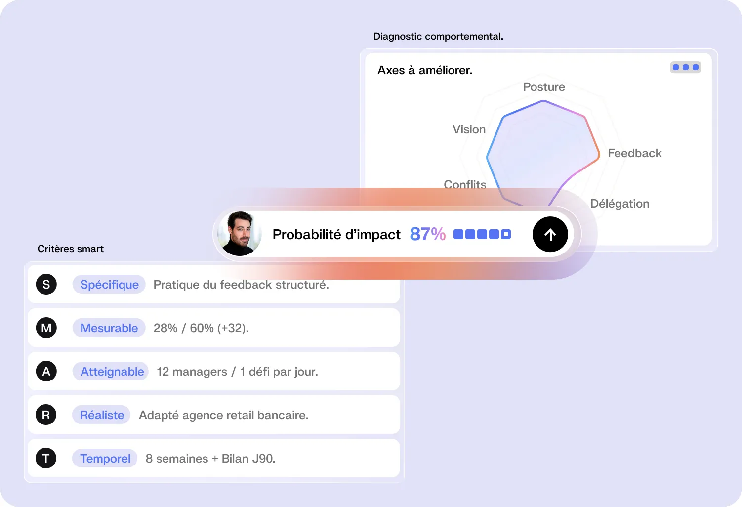 Lancement de campagne : progression des participants, planning et question d'évaluation