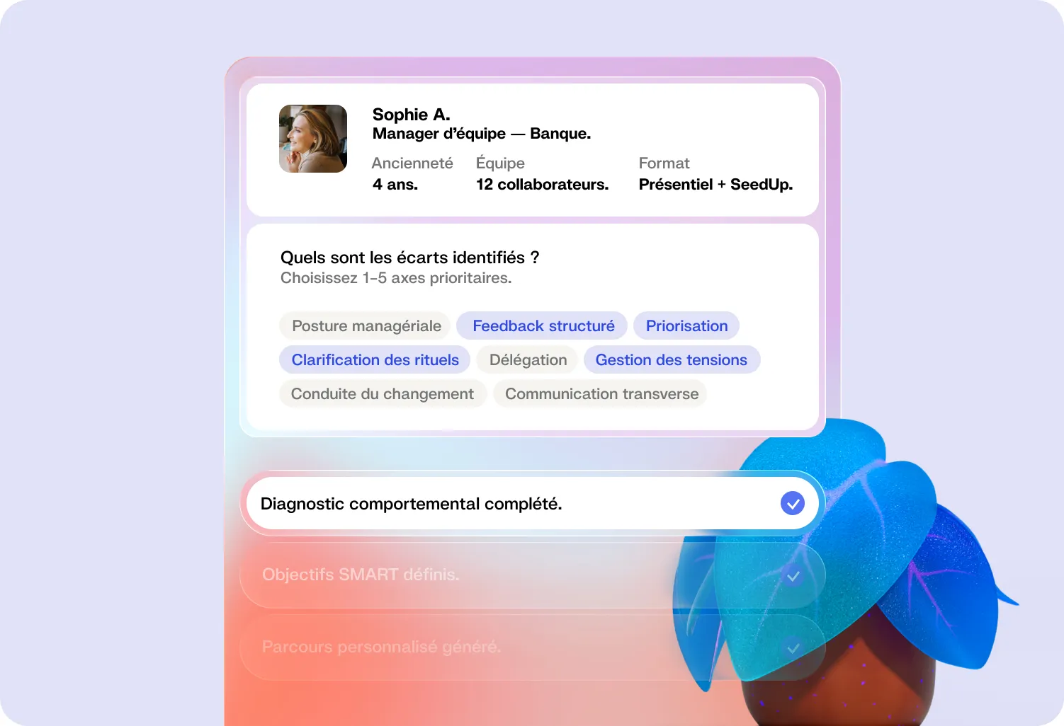 Tableau de bord d'une campagne managériale : objectifs SMART, radar comportemental et axes prioritaires