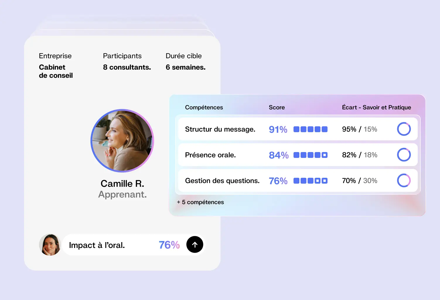 Digital interface showing campaign kickoff with learner progress, schedule, and a slider feedback question for Sophie.