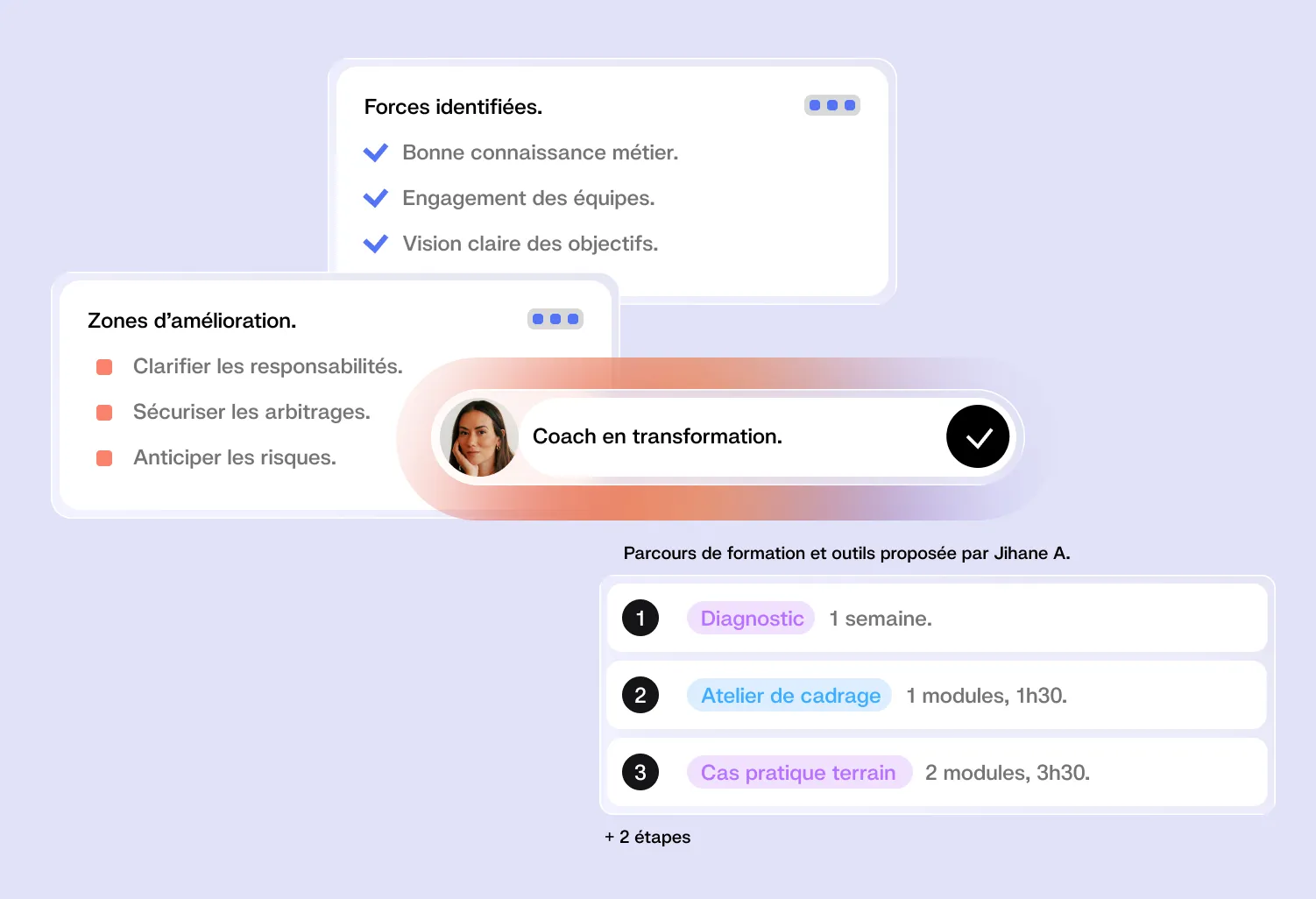 Digital interface showing campaign kickoff with learner progress, schedule, and a slider feedback question for Sophie.