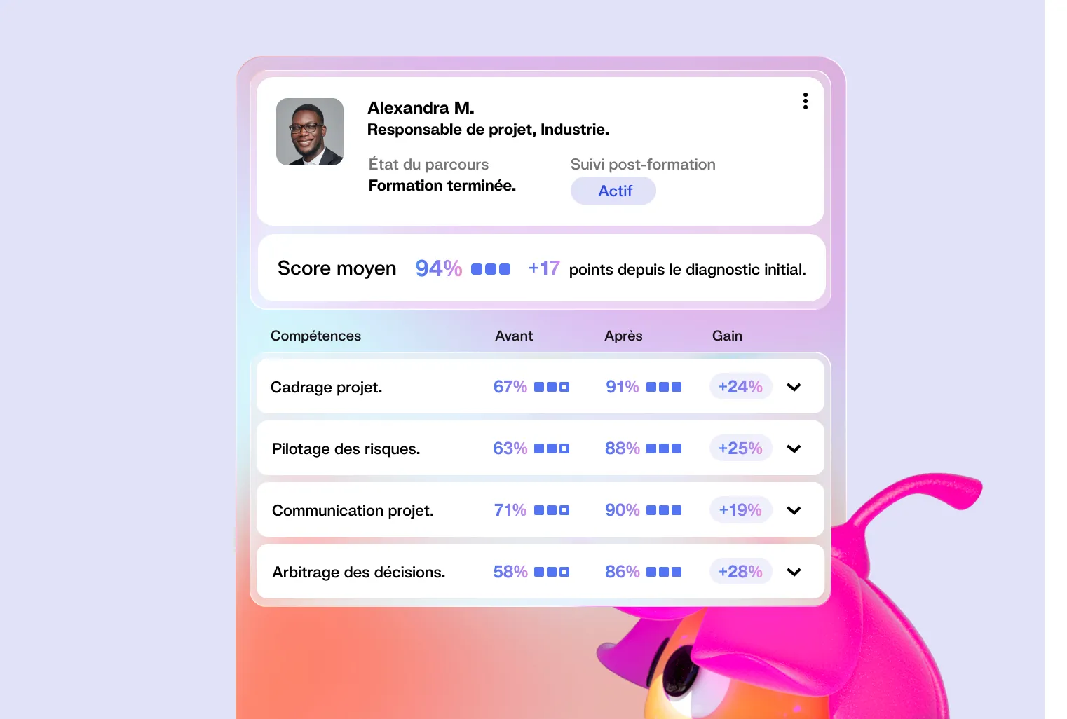 Digital interface showing campaign kickoff with learner progress, schedule, and a slider feedback question for Sophie.