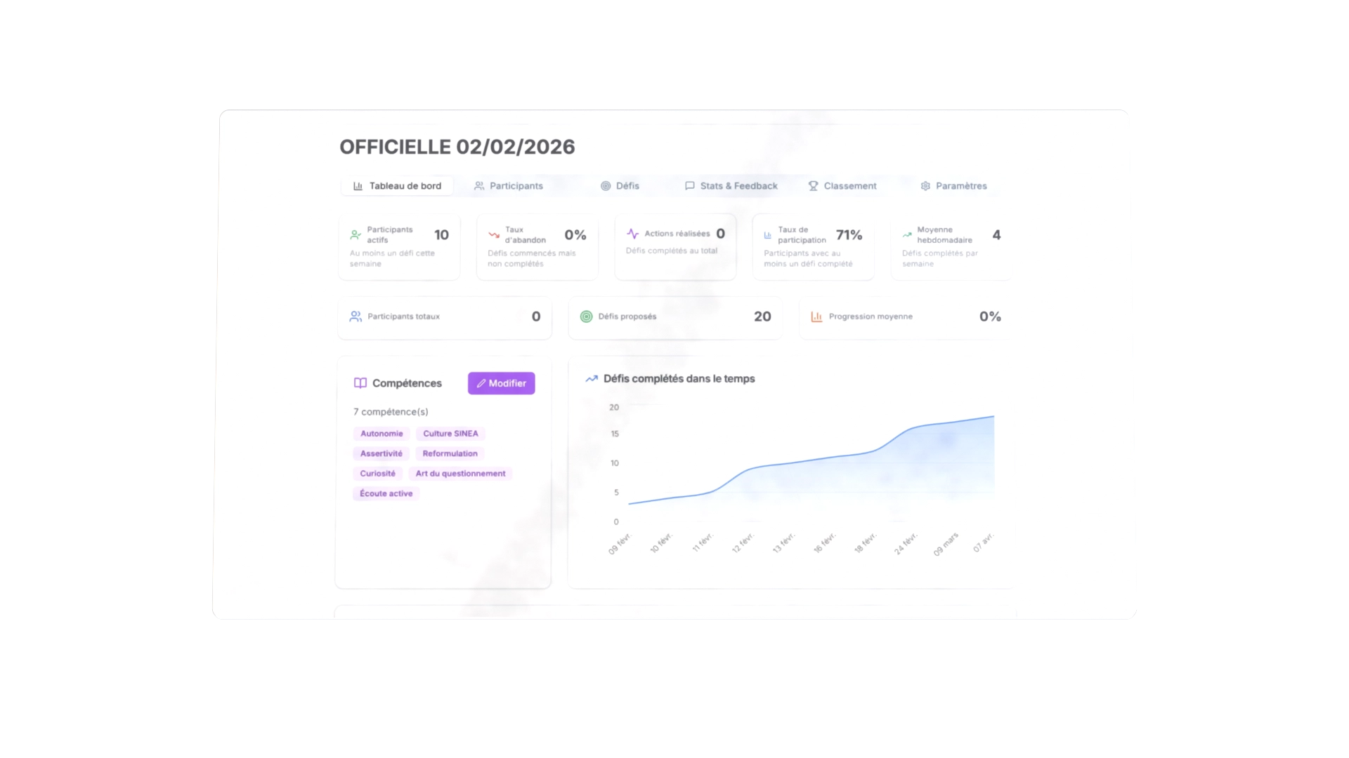 Dashboard showing participant stats, challenge completion rates, skills, and a line graph of challenges over time.