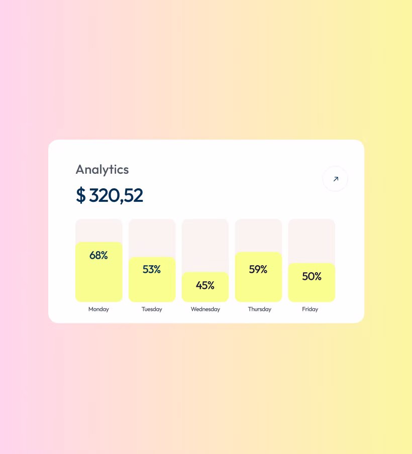 Analytics dashboard showing daily percentages: Monday 68%, Tuesday 53%, Wednesday 45%, Thursday 59%, Friday 50%.