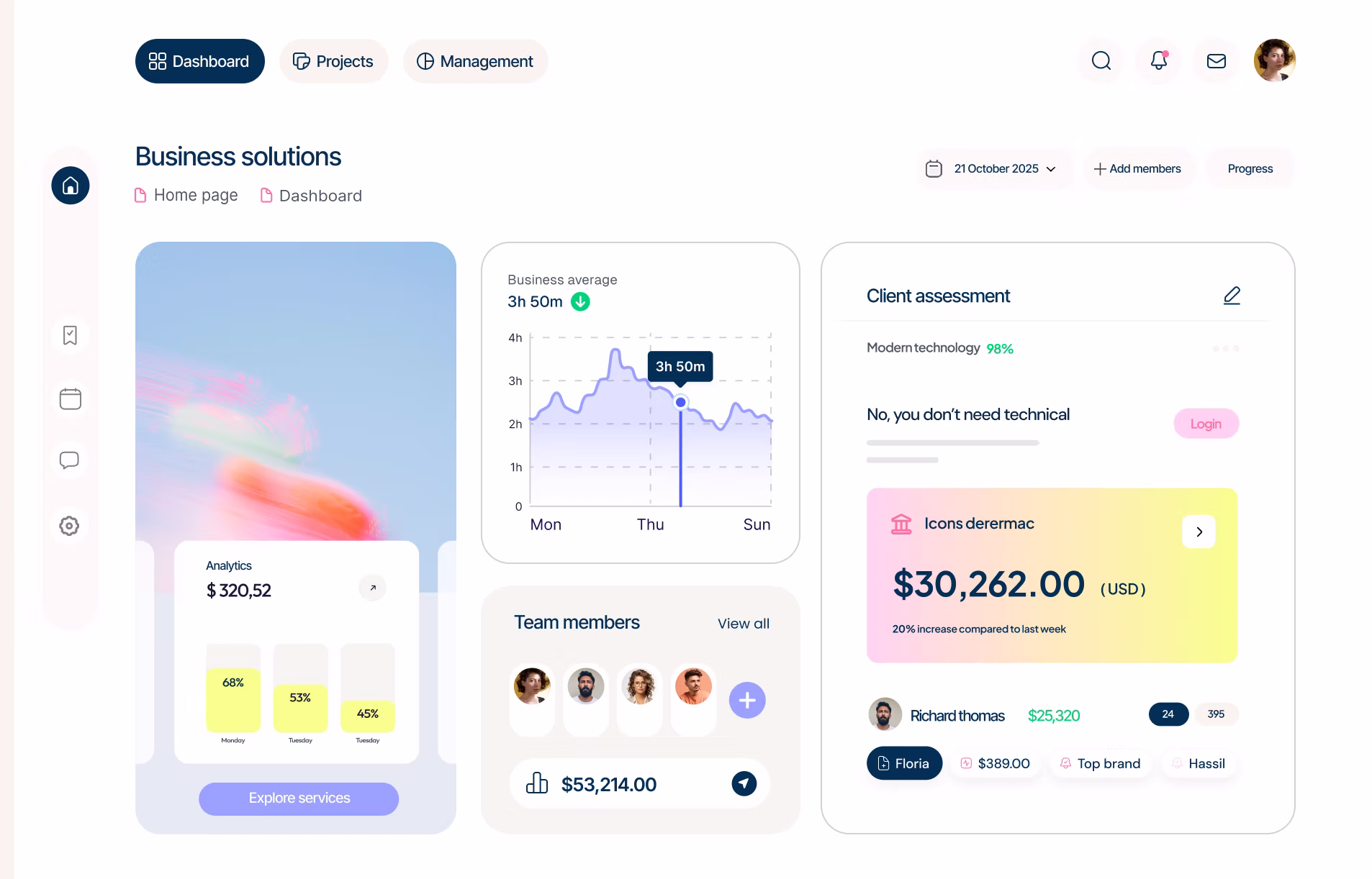 Dashboard user interface showing business analytics, team members, time graph, and client assessment data.