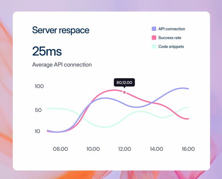 Server-response