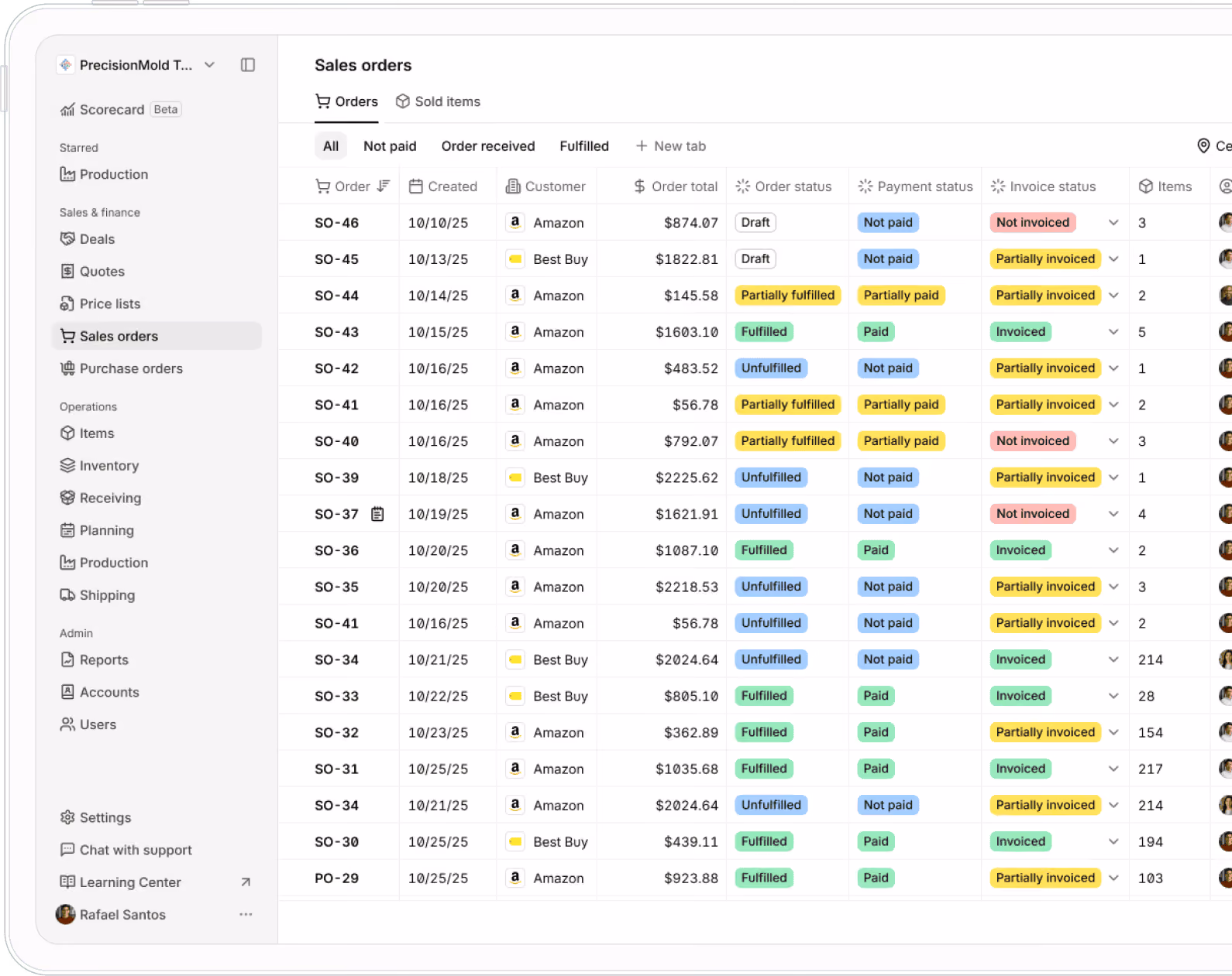 Digit inventory dashboard