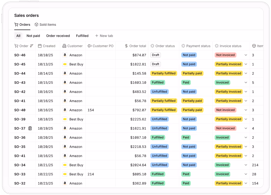 Digit sales orders dashboard