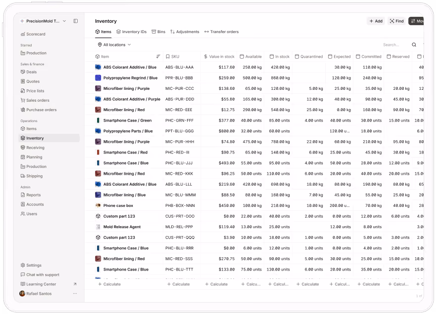 Digit inventory dashboard
