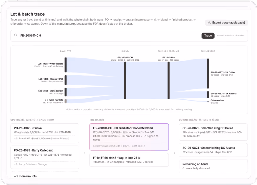 Digit fulfillment dashboard