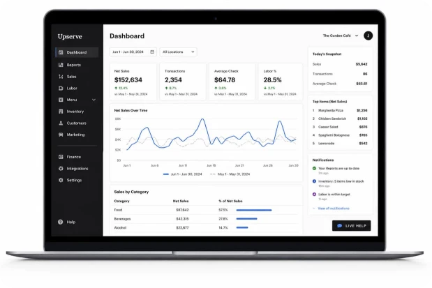 Upserve restaurant sales analytics dashboard