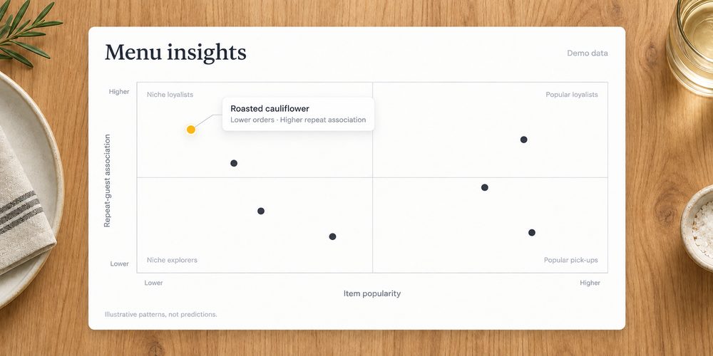Upserve Menu Insights highlighting dishes tied to repeat visits