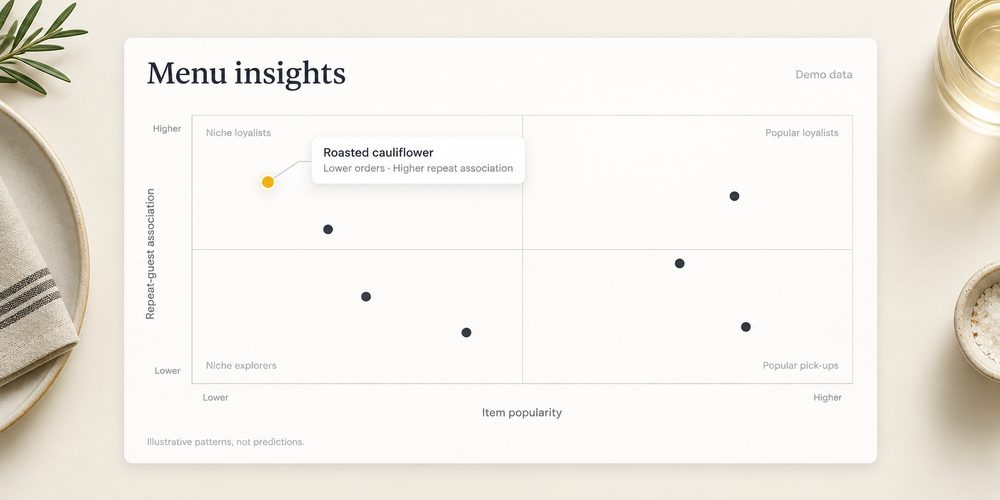 Upserve Menu Insights view of item and repeat-guest patterns