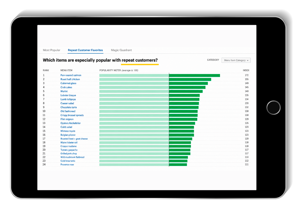 Menu Insights ranking the menu items most popular with repeat guests, shown on a tablet