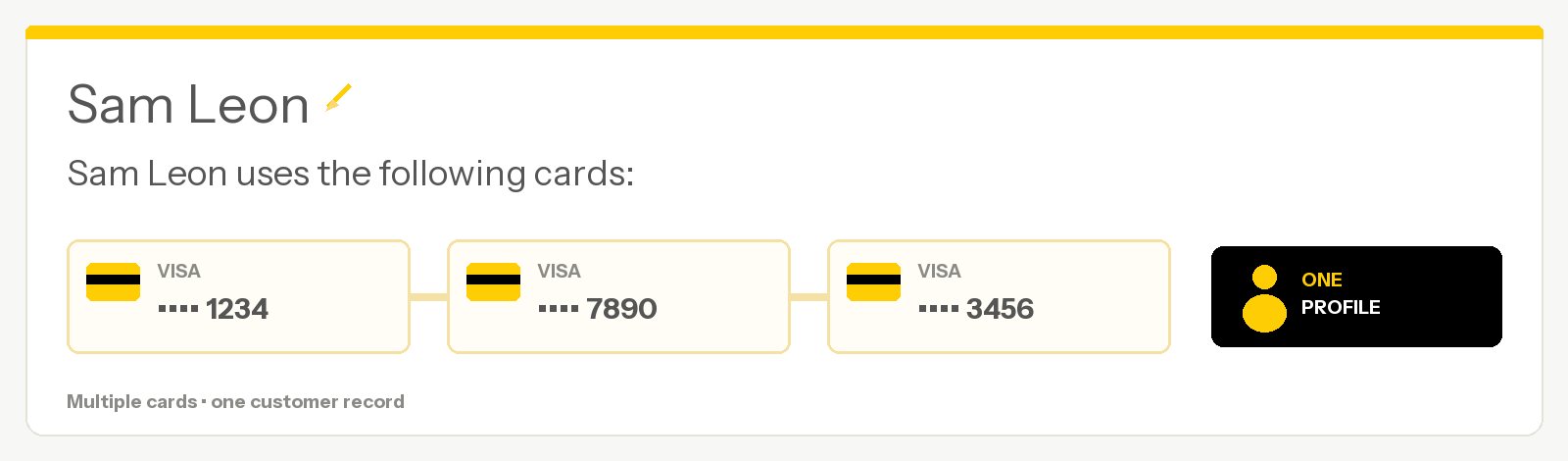 One guest profile for Sam Leon linking three different Visa cards