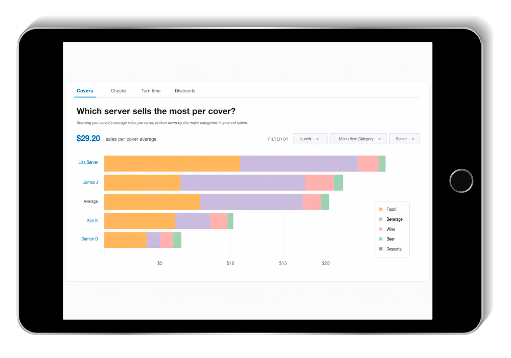 Server Insights chart on a tablet comparing sales per cover by server, broken down by food, beverage, wine, beer and desserts