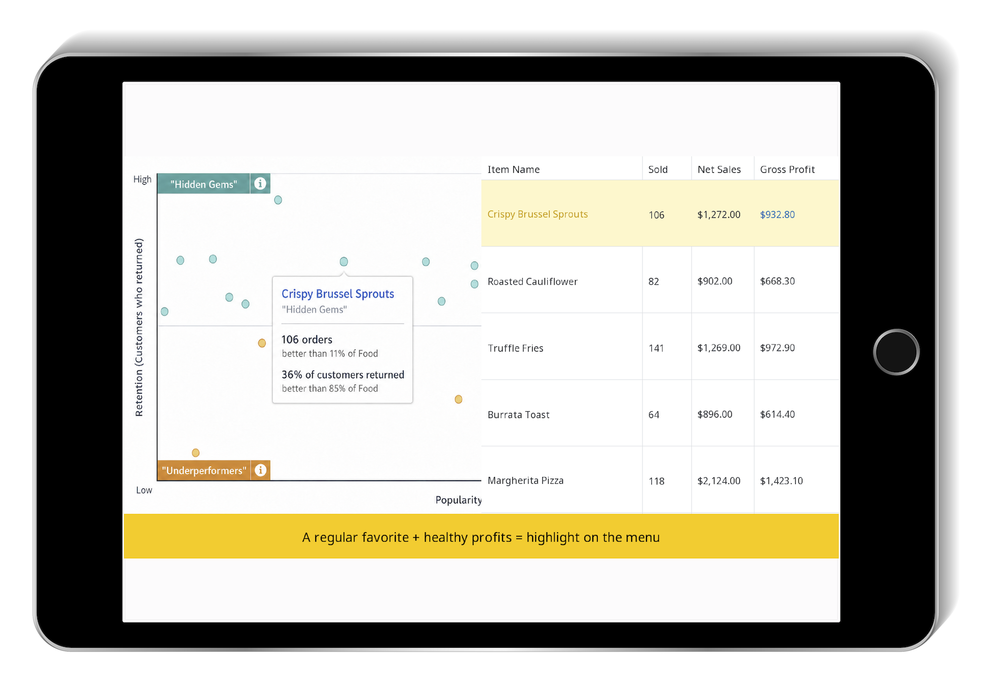 Menu Insights product mix view with a Hidden Gem item highlighted, shown on a tablet